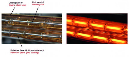 Investigations in order to validate a spectrometer for the characterisation of infrared radiators
