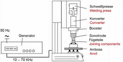 Joining_Plastics_E_Paper_03_2025