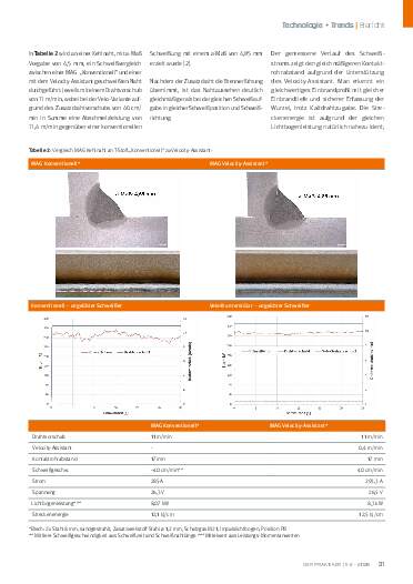Issue 1-2 (2026) Page 31