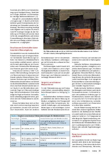 Ausgabe 10 (2026) Seite 33