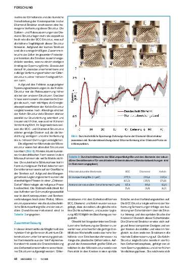 Ausgabe 11 (2025) Seite 48