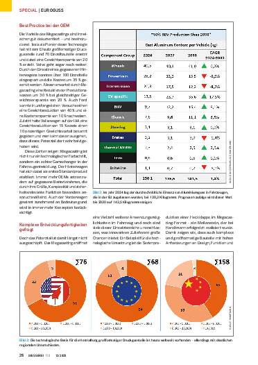 Ausgabe 12 (2025) Seite 28