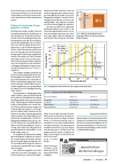 Ausgabe 0708 (2026) Seite 87