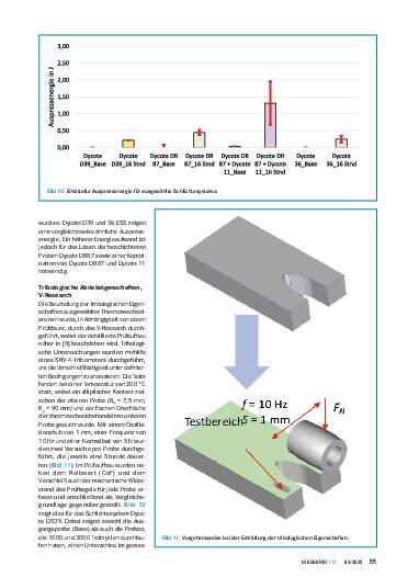 Ausgabe 03 (2025) Seite 55