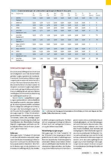 Ausgabe 09 (2026) Seite 25