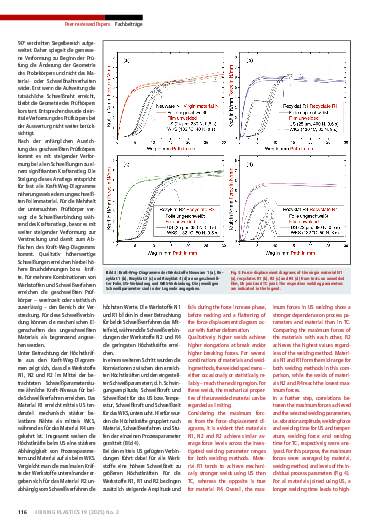 Ausgabe 2 (2025) Seite 116