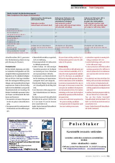 Ausgabe 3-4 (2010) Jahrgang 4 Seite 155