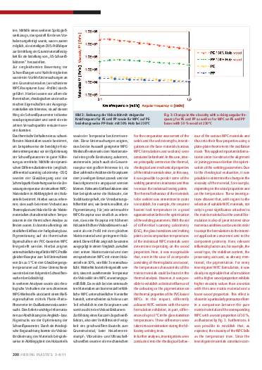 Ausgabe 3-4 (2011) Jahrgang 5 Page 200