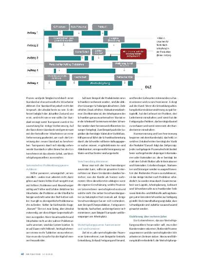 Ausgabe 1-2 (2013) Seite 40