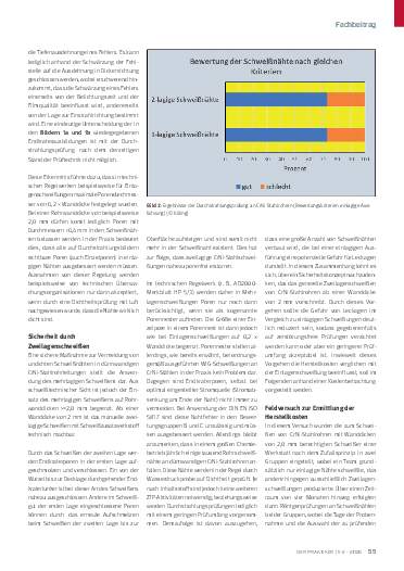 Ausgabe 1 (2025) Seite 55