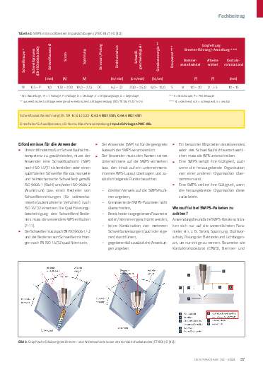 Ausgabe 12 (2024) Seite 37