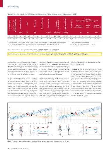 Ausgabe 12 (2024) Seite 38