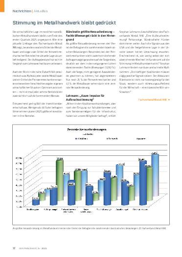 Ausgabe 5 (2025) Seite 12