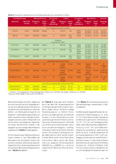 Ausgabe 5 (2026) Seite 43