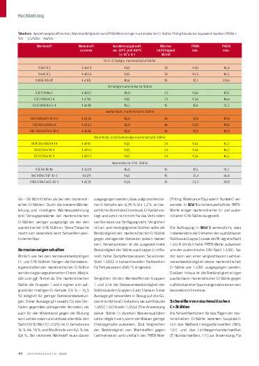 Ausgabe 5 (2026) Seite 44