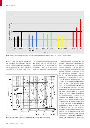 Ausgabe 5 (2026) Seite 46