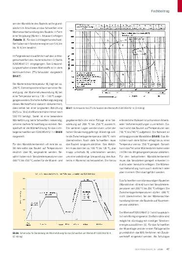 Ausgabe 5 (2026) Seite 47