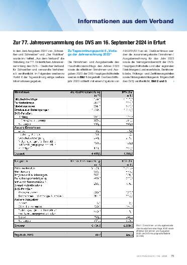 Ausgabe 7-8 (2024) Seite 75