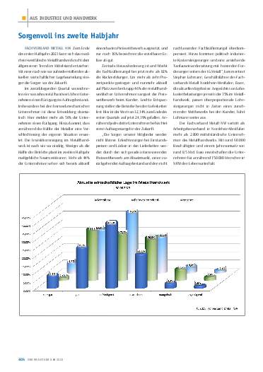 Ausgabe 8 (2023) Seite 404