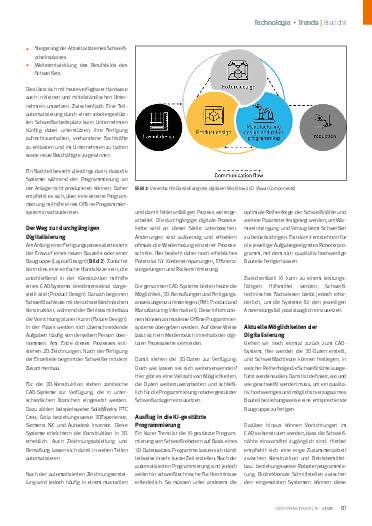 Ausgabe 9 (2026) Seite 61