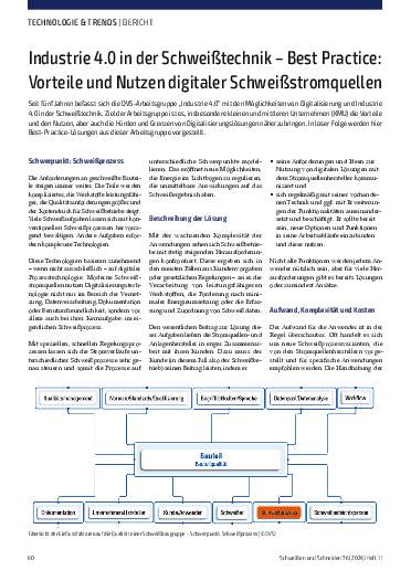 Ausgabe 11 (2024) Seite 60