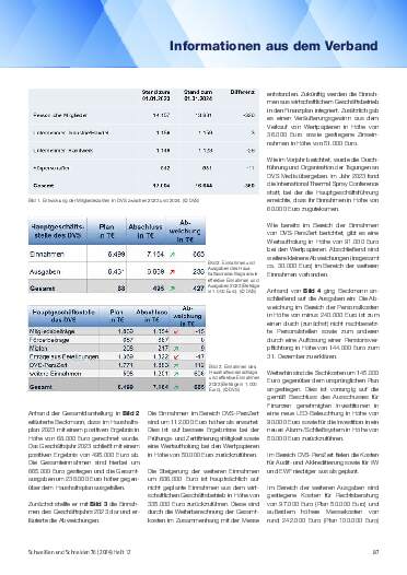 Ausgabe 12 (2024) Seite 87