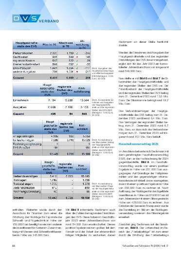 Ausgabe 12 (2024) Seite 88