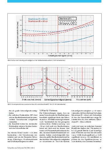 Ausgabe 4 (2026) Seite 45
