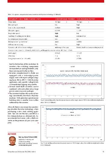 Ausgabe 4 (2026) Seite 73