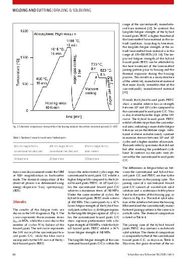 Ausgabe 4 (2026) Seite 88