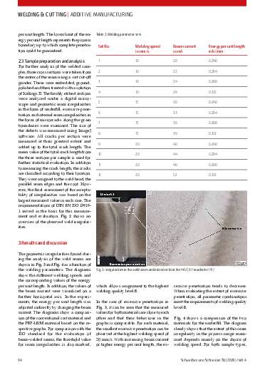 Ausgabe 4 (2026) Seite 94