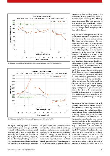 Ausgabe 4 (2026) Seite 95