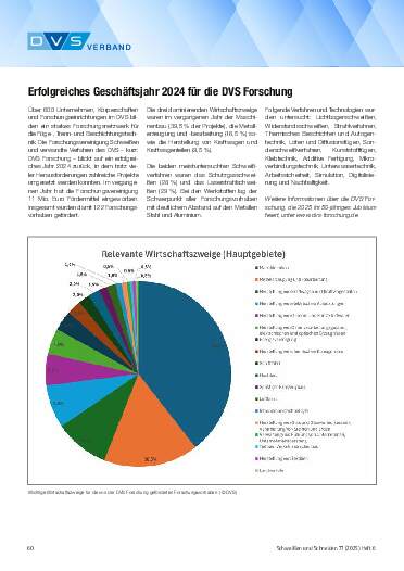 Ausgabe 6 (2025) Seite 60