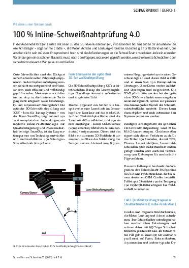 Ausgabe 8 (2025) Seite 35