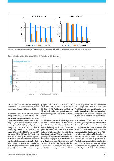 Ausgabe 8 (2026) Seite 67