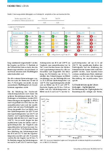 Ausgabe 8 (2026) Seite 68