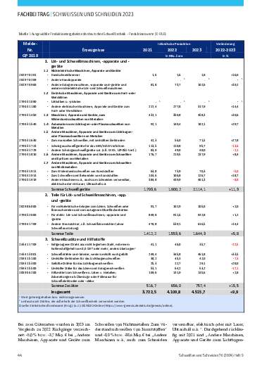 Ausgabe 9 (2024) Seite 44