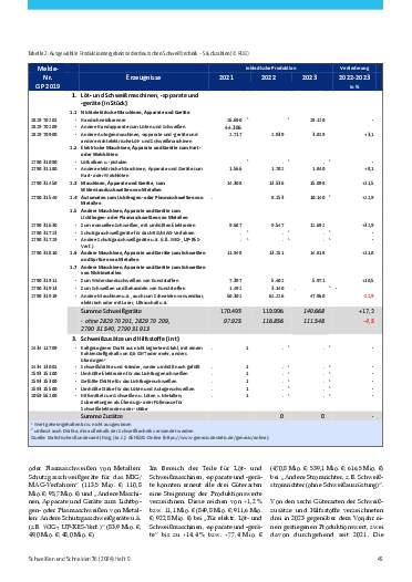 Ausgabe 9 (2024) Seite 45