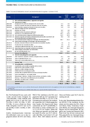 Ausgabe 9 (2024) Seite 48