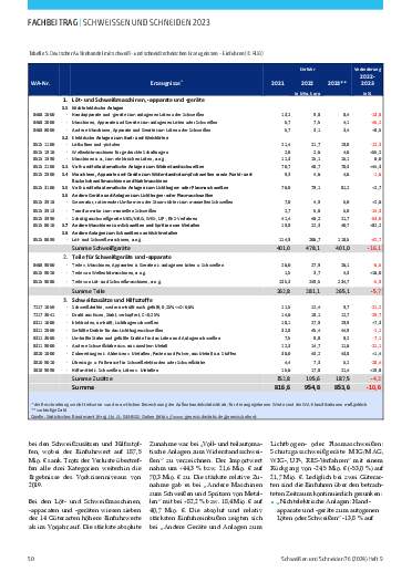 Ausgabe 9 (2024) Seite 50