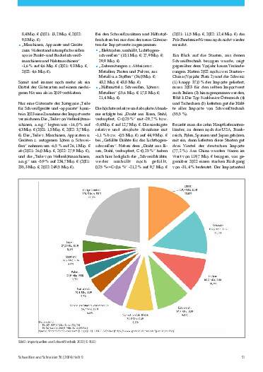 Ausgabe 9 (2024) Seite 51