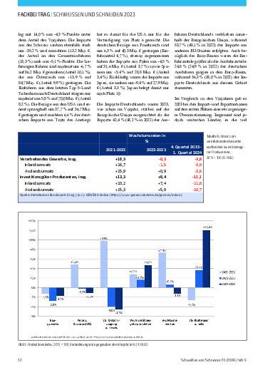 Ausgabe 9 (2024) Seite 52