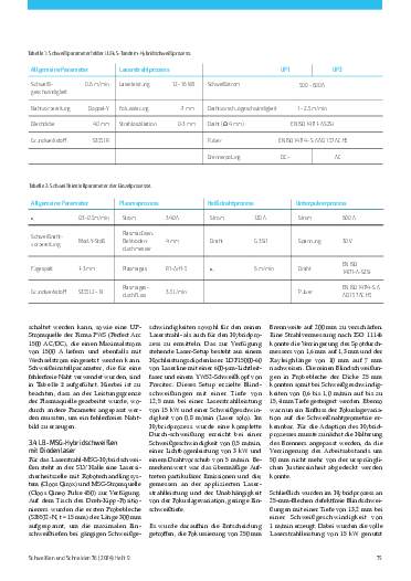 Ausgabe 9 (2024) Seite 75