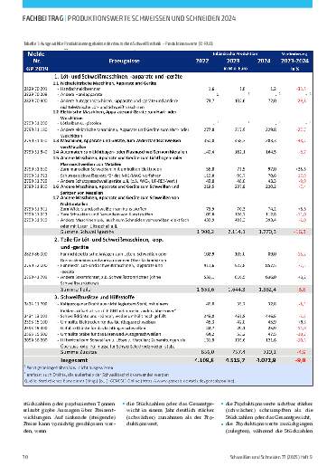 Ausgabe 9 (2025) Seite 70