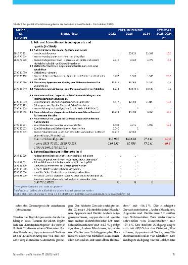 Ausgabe 9 (2025) Seite 71