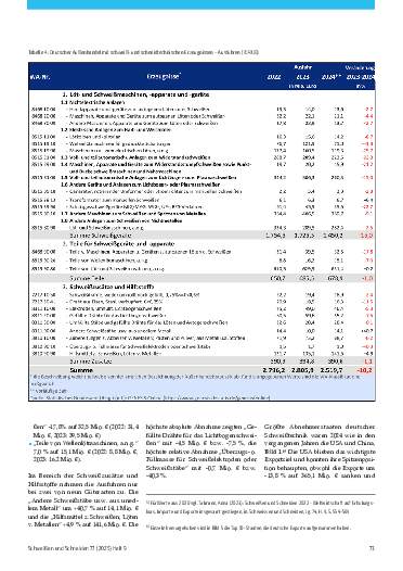 Ausgabe 9 (2025) Seite 73