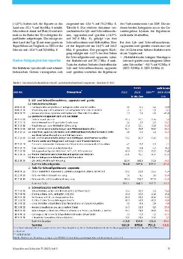 Ausgabe 9 (2025) Seite 75