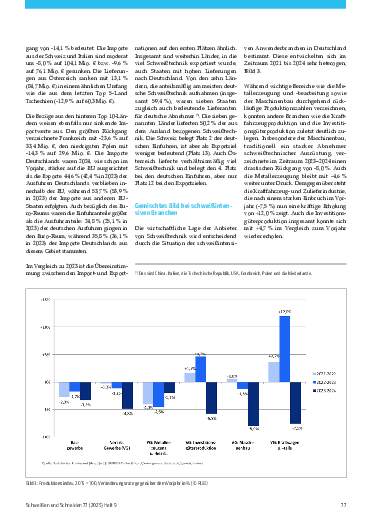 Ausgabe 9 (2025) Seite 77