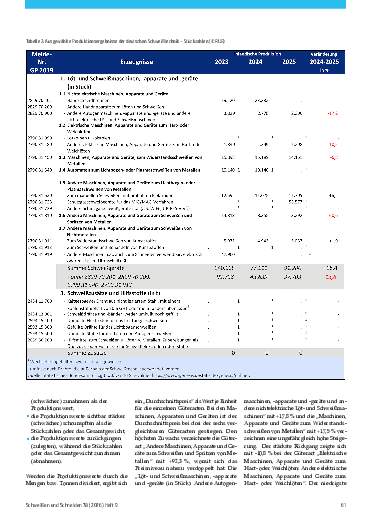 Ausgabe 9 (2026) Seite 61