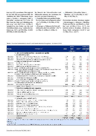 Ausgabe 9 (2026) Seite 63